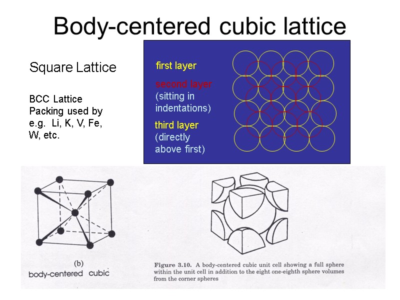 Body-centered cubic lattice Square Lattice first layer second layer (sitting in indentations) third layer
